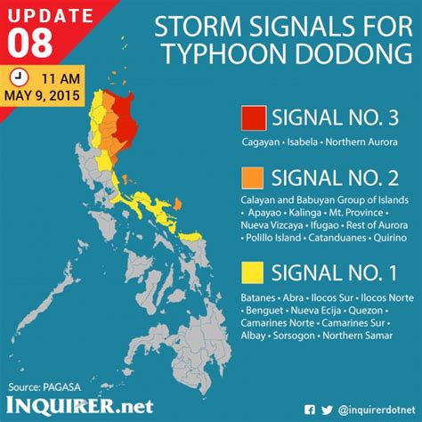 storm signal in laoag city today|Laoag City, Philippines .